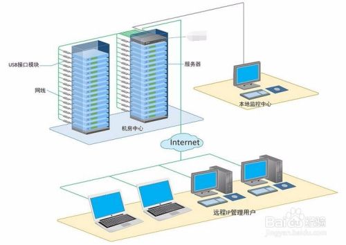 裸金屬服務(wù)器
